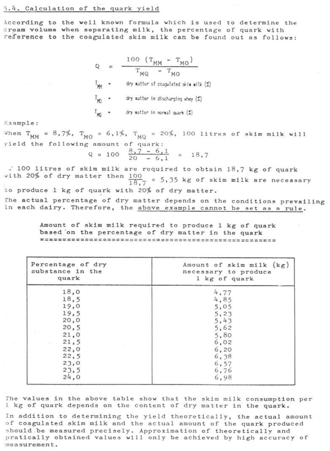 Westfalia KDA 18-02-177 CIP quark separator, 316SS.