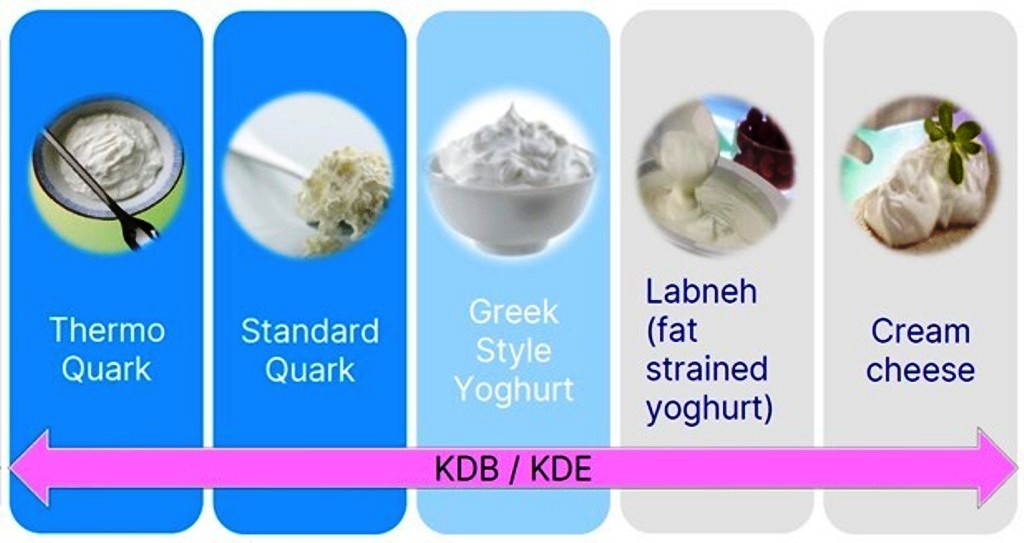 Westfalia KDB 16-02-076 quark/yogurt nozzle separator, 316SS.